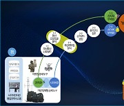 LIG넥스원, 국내 최초 '사이버 전자전 핵심기술' 개발 돌입