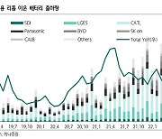 "커지는 리튬 정제사업 중요성, 광물 정제련 관련 기업 주목"