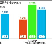 연체 급증..증권사 부동산PF 부실 위험