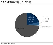 KB證 "소프트캠프, 정보 자산 보안 전문기업"