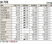 [데이터로 보는 증시]해외 DR 가격( 9월 12일)