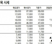 [데이터로 보는 증시]IPO장외 주요 종목 시세( 9월 13일)