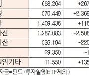 [데이터로 보는 증시]유형별 펀드 자금 동향( 9월 8일)