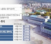 강원 바이오 클러스터 '검진 대란'..특수건강진단 받을 곳 없어 분당까지 원정