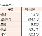 [데이터로 보는 증시]코스피·코스닥 투자주체별 매매동향( 9월 13일-최종치)