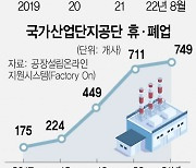 쌓이는 중고 기계.."절반은 고철로 팔아"