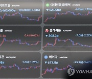 3천만 원대 회복한 비트코인