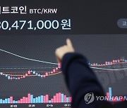 3천만 원대 회복한 비트코인