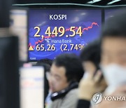 코스피 2,450선 근접