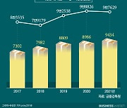 '보험사기 입원적정성심사 경찰 예산으로'..정부 대응 강화