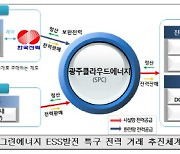 중기부, ESS발전사업자 전력 직거래 실증 착수