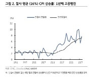 "美 안정적 물가 확인, 시간 더 걸릴 것"