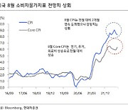 "빨라지는 美 긴축 속도..경기 부담도 확대"