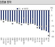 "미국 물가 충격 코스피 약세 전망..반도체 저가매수 추천"