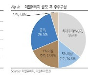 더블유씨피, 물량 확대 속 이익률 개선 전망-다올