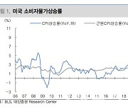 "8월 美 CPI 쇼크..물가에 대한 안심은 시기상조"