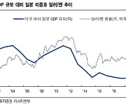 "엔화 약세, 중후반부 접어들어..연말~내년초 변곡점"