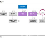 해성디에스, 판가 상승·구리값 하락에 하반기 실적 개선-삼성