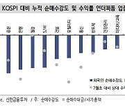 "'태조이방원' 내 주도주 변화..대형주 중심 이차전지 주목"