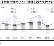 예상치 웃돈 美8월 CPI에.."9월 0.75%p 인상 가능성↑"