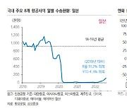 "한·일 입국규제 완화에 日 여행수요 정상화 궤도 오를 것"