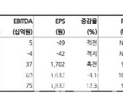 성광벤드, 전방 수요 증가에 수주·실적 개선 지속-현대차