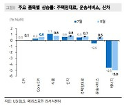 "9월 FOMC 이후 주식시장은 다시 실적에 주목"