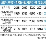 표본조사만 했는데..文정부 태양광 비리 2267건 적발(종합)