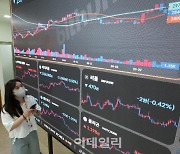 [포토]예상 웃돈 美 물가지수 충격에 비트코인 10% 폭락