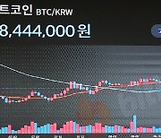 [포토]비트코인, 미국 인플레이션 공포에 10% 급락