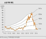 스냅, 내년 비용절감 효과 '극대화' 기대 [서학개미 리포트]