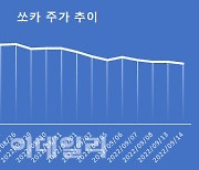 쏘카의 굴욕..2만원대 붕괴 위기에 점점 멀어지는 시총 1조