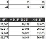 [표]거래소주가지수선물·옵션시세표(9/14)