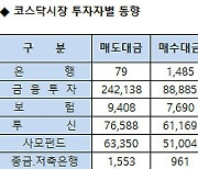 [표]코스닥 기관/외국인 매매동향(9/14 3시30분)