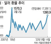 美 고물가 쇼크에 글로벌 금융시장 '패닉'