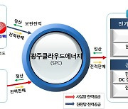 중기부, 국내 최초 ESS 발전사업자 전력 직거래 실증 착수