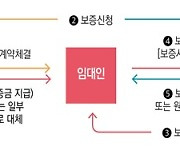 건설공제조합, 사무실 임대차보증금 대체보증 상품 19일 출시