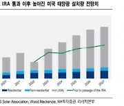 [클릭 e종목] "태양광 기업으로 거듭난 한화솔루션..목표가 22%↑"