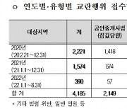 '집값 담합' 신고해도 처벌은 '미미'.. 실제 기소·확정판결 1%에 불과