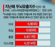 대놓고 첨단기술 인재 빼가는 中..韓 미래 흔든다