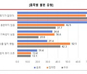 소비자원 "음료·컵라면·우유 점자 표시율 37.7%에 불과..시각장애인 정보 접근권 향상 필요"