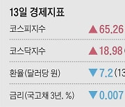 [주요경제지표] 2022년 9월 13일자