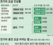 비싸진 전기차 충전요금, 똑똑하게 아껴볼까