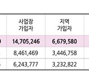 [크리블] 국민연금과 함께 투자하는 법