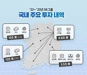 SK, 5년간 비수도권에 67조원 투자.. "반도체·배터리·바이오 경쟁력 확보"