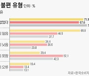 소비자원 "음료·컵라면·우유 제품 62.3% 점자 없거나 가독성 낮아"