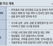 "30조 '日 디지털 전환시장' 열린다" 국내 IT업체들 수주 나서