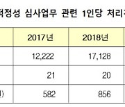 정부, 보험사기 단속 강화.. 입원적정성 심사도 깐깐하게 한다