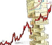 [美 '심각한 인플레' 쇼크] "연말 1450원 갈수도".. 韓경제 회복 '아킬레스건' 킹달러