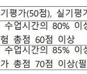 신용정보원, 금융연수원과 금융데이터관리사 양성